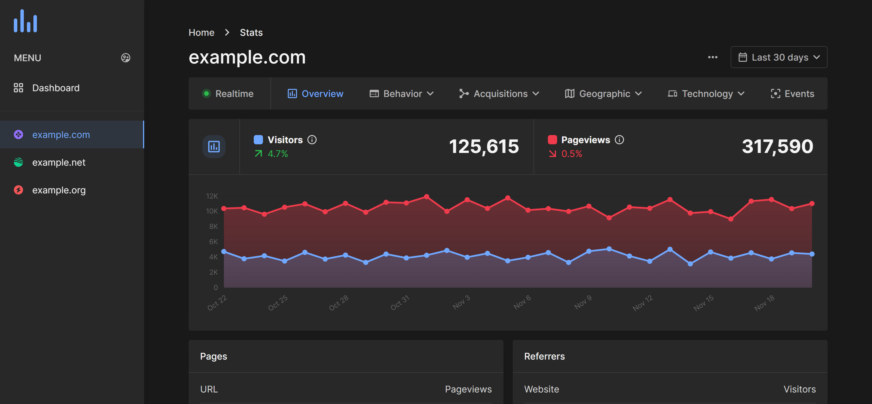 MK Vision Analytics